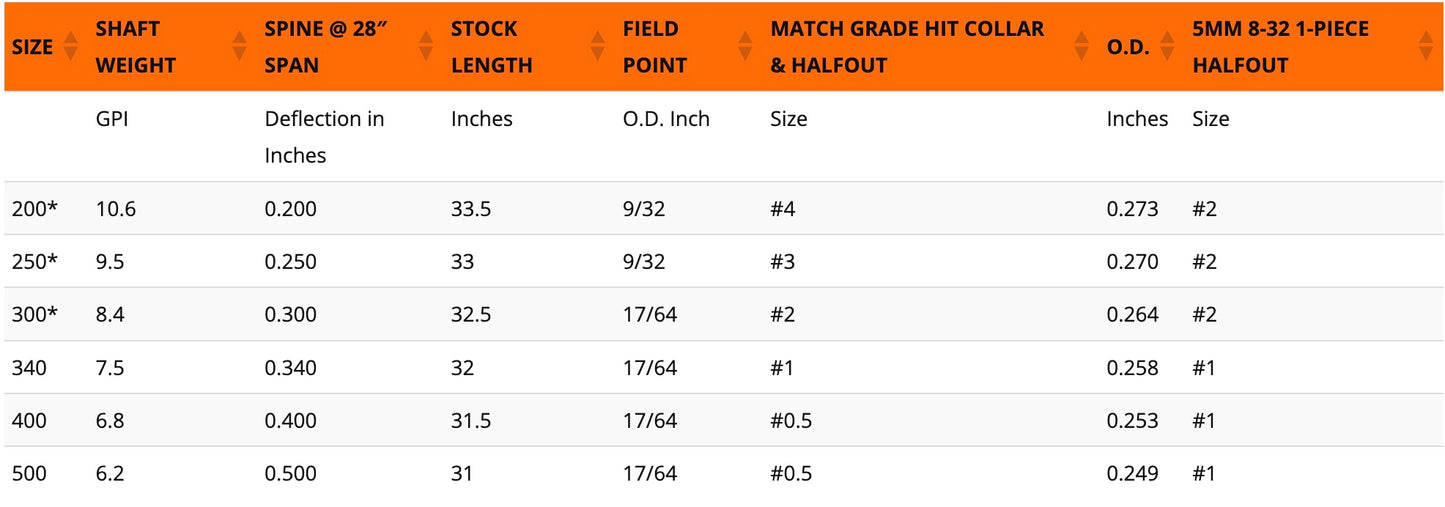Easton 5.0 Fletched Arrows - 6pk