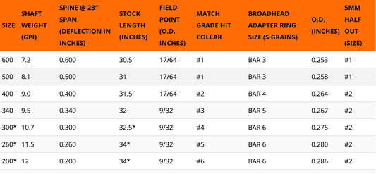 Easton Axis 5mm Fletched Arrows - 6pk