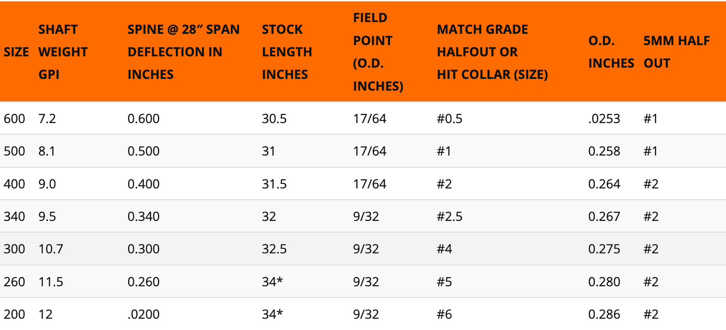 Easton 5mm Axis Match Grade Shafts w/ HIT & Collar