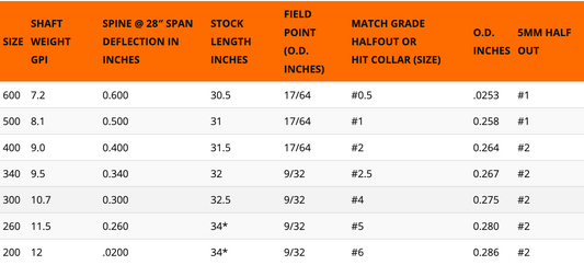 Easton 5mm Axis Match Grade Shafts w/ HIT & Collar