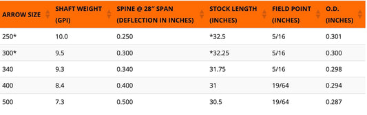 Easton 6.5 Bowhunter Single Fletched Shaft