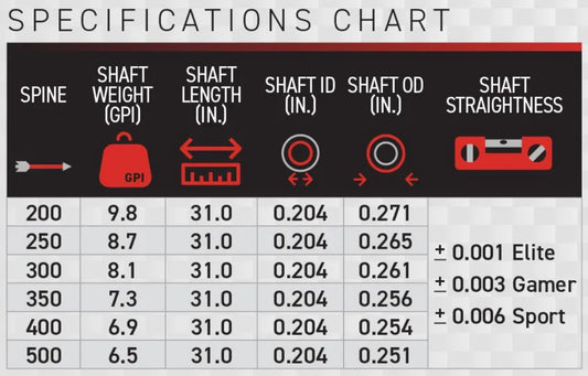 Victory HLR Elite Fletched - 6pk