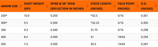 Easton 6.5 Hunter Classic Single Fletched Shaft