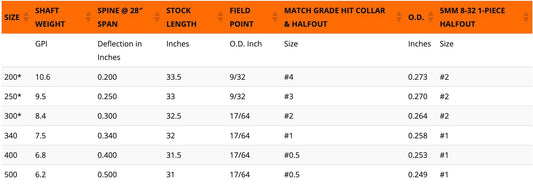 Easton 5.0 Fletched Arrows - 6pk