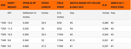 Easton FMJ Max 5mm Fletched Arrows - 6pk