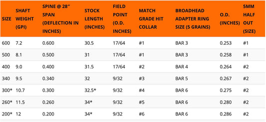 Easton Axis 5mm Shafts w/HIT Inserts
